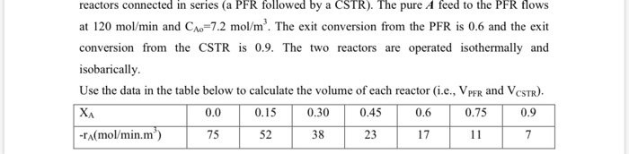 Solved reactors connected in series (a PFR followed by a | Chegg.com