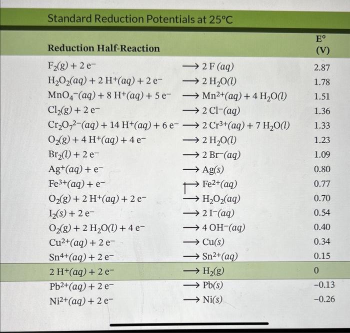 Solved 2. Is this cell equation correct? Explain and justify | Chegg.com