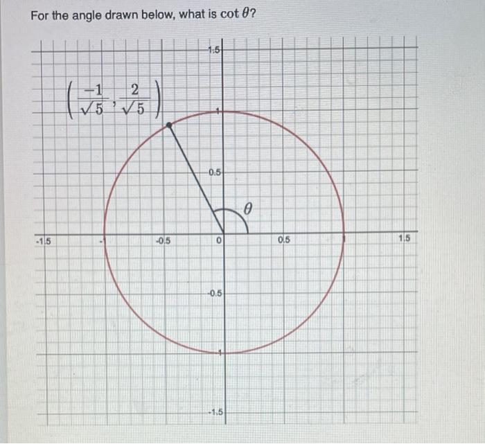 Solved For the angle drawn below, what is cot 0? 15 ( 5 )