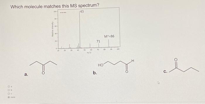 Solved Which Molecule Matches This MS Spectrum? | Chegg.com