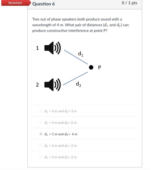 Solved Incorrect Question 6 0/1 pts Two out of phase | Chegg.com