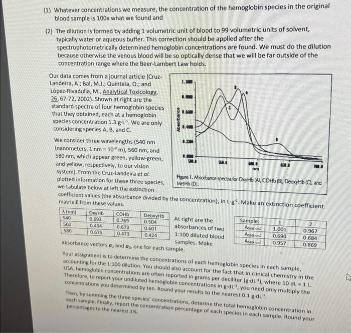 Solved Absorbance spectrophotometry can be a powerful