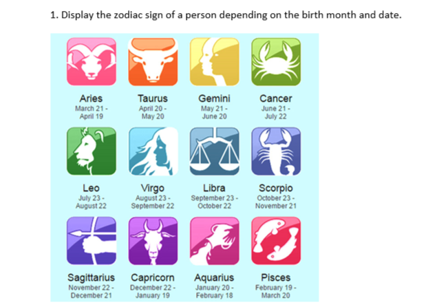 Solved 1. Display the zodiac sign of a person depending on | Chegg.com
