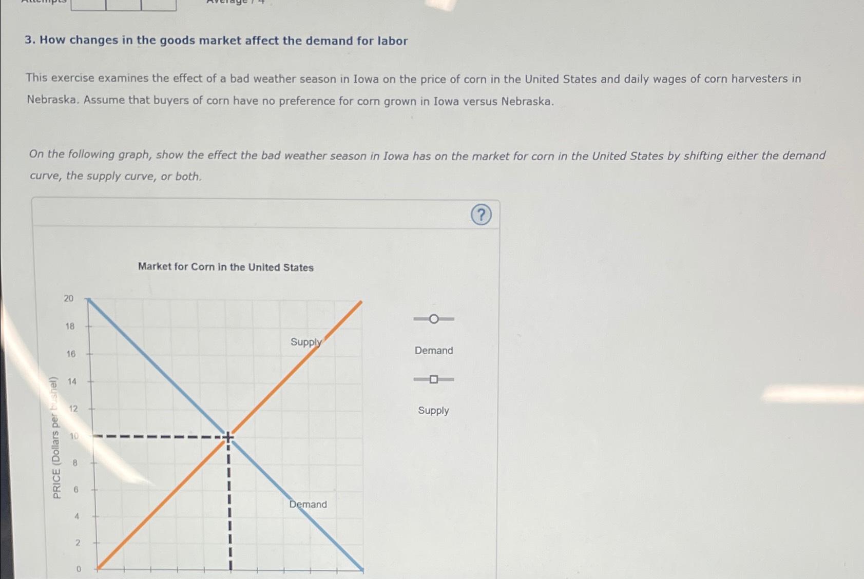 Solved How changes in the goods market affect the demand for | Chegg.com