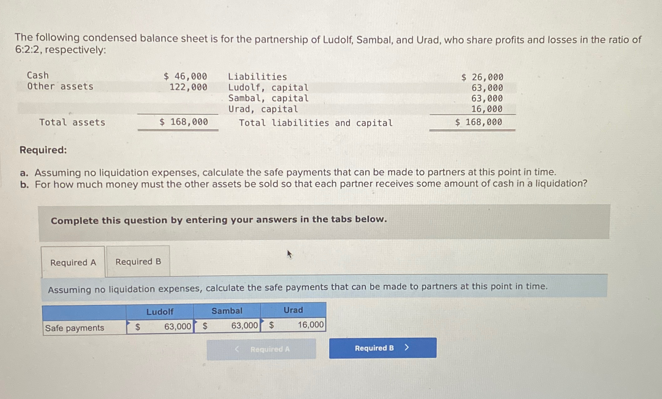 solved-the-following-condensed-balance-sheet-is-for-the-chegg