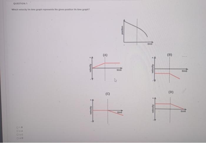 Solved QUESTION Whichtste graph represents the gen position | Chegg.com