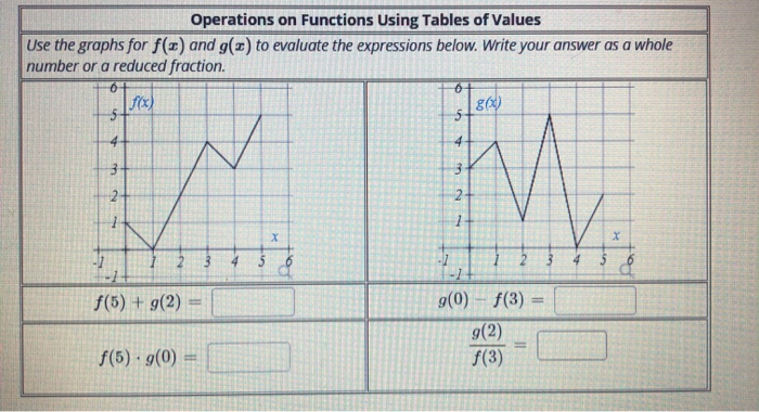 Solved Operations on Functions Using Tables of Values Use | Chegg.com