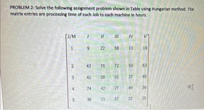 Solved PROBLEM 2: Solve the following assignment problem | Chegg.com