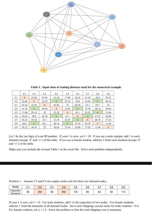 Table 1. Input data of routing distance used for the | Chegg.com