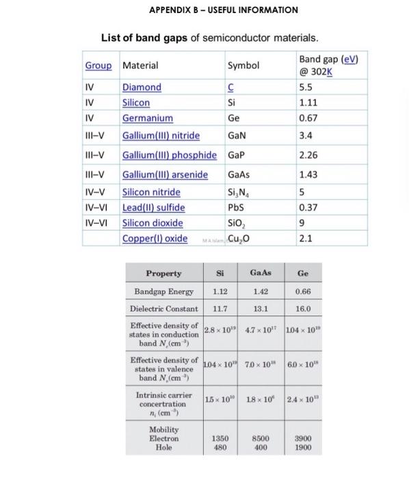 Solved PROBLEM 4 (10 POINTS) Examine the band gap vs. | Chegg.com
