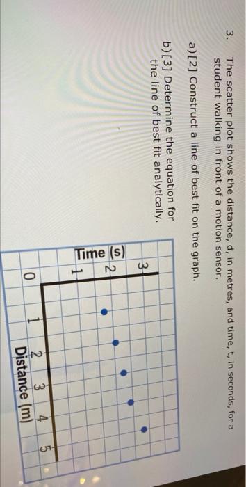Solved 3. The scatter plot shows the distance, d, in metres, | Chegg.com