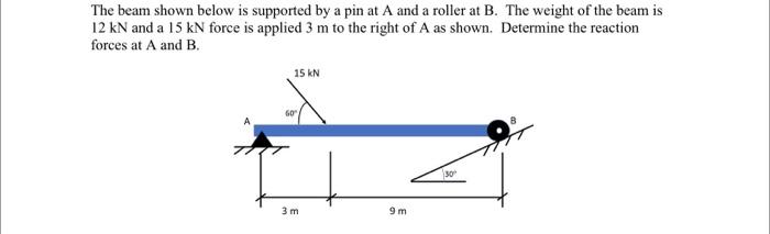 Solved The beam shown below is supported by a pin at A and a | Chegg.com