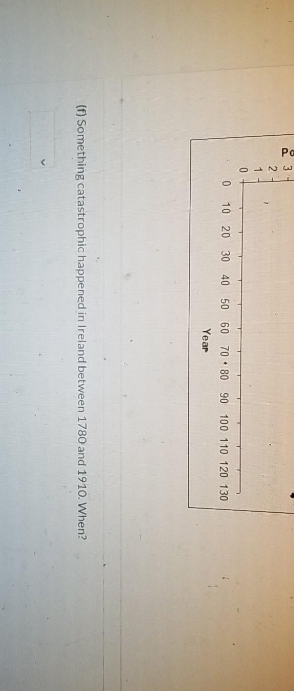 Solved The table below shows the population, P in millions | Chegg.com