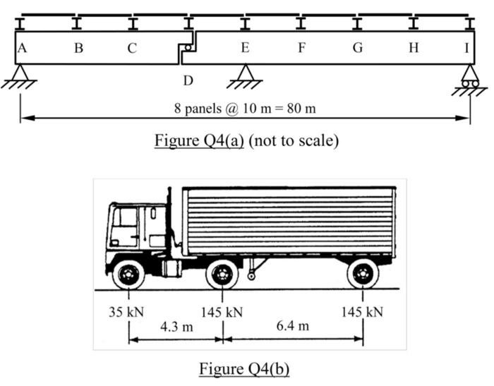 4 Figure Q4 A Shows A Girder Bridge Provided Wit Chegg Com