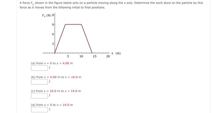 Solved A force Fx shown in the figure below acts on a | Chegg.com