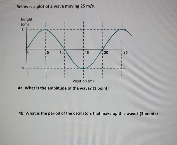 Solved Below is a plot of a wave moving 25 m/s. height (cm) | Chegg.com