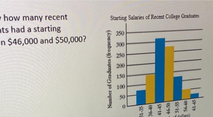 how many recent
Starting Salaries of Recent College Graduates
its had a starting
n \( \$ 46,000 \) and \( \$ 50,000 \) ?