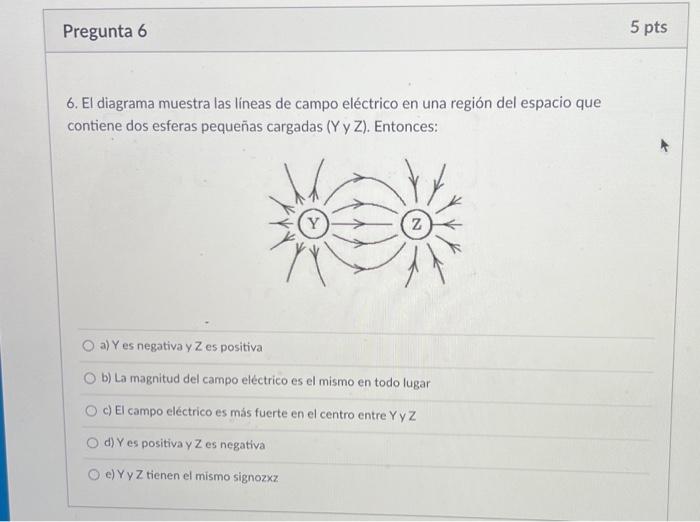 6. El diagrama muestra las líneas de campo eléctrico en una región del espacio que contiene dos esferas pequeñas cargadas ( \