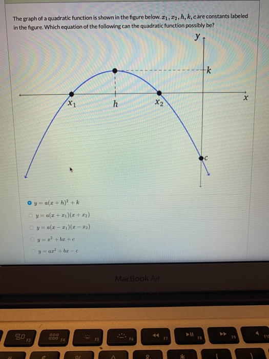 The Graph Of A Quadratic Function Is Shown In The Chegg Com