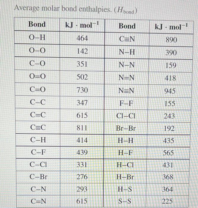 Average molar bond enthalnies \( \left(H_{.}\right. \)