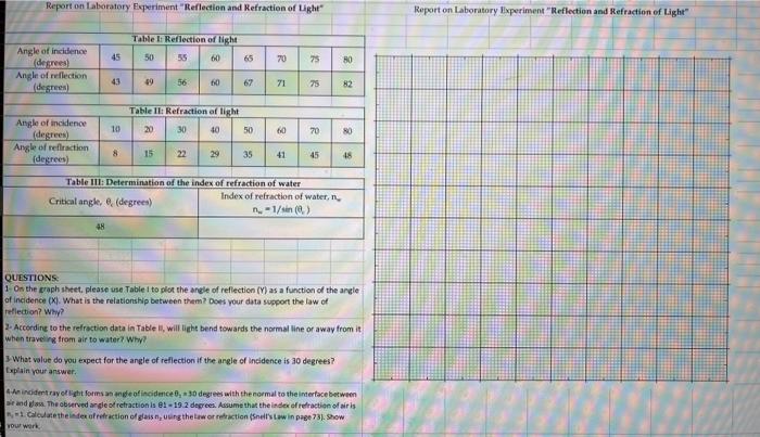 refraction of light experiment report