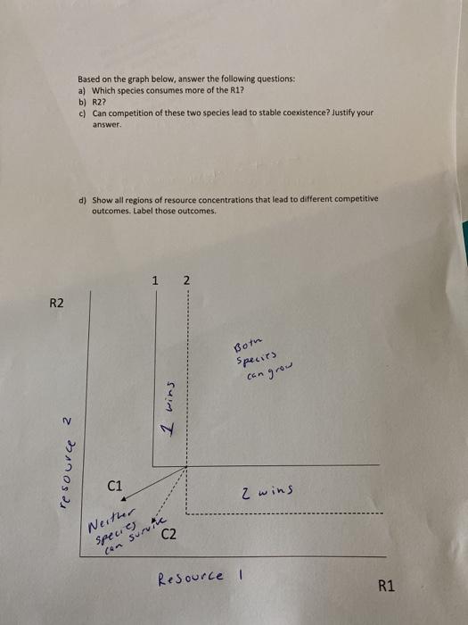 Solved Based on the graph below, answer the following | Chegg.com