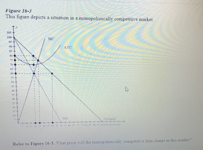 solved-figure-16-3-this-figure-depicts-a-situation-in-a-chegg