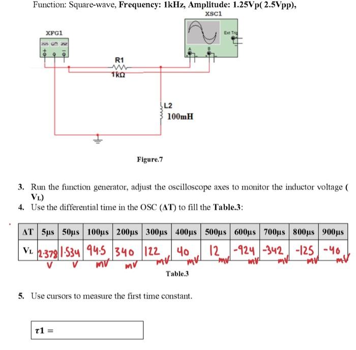 Solved Function: Square-wave, Frequency: 1kHz, Amplitude: | Chegg.com