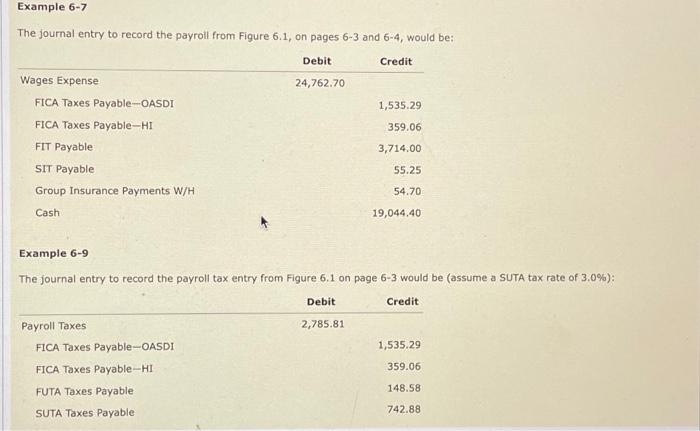 Solved The journal entry to record the payroll from Figure | Chegg.com