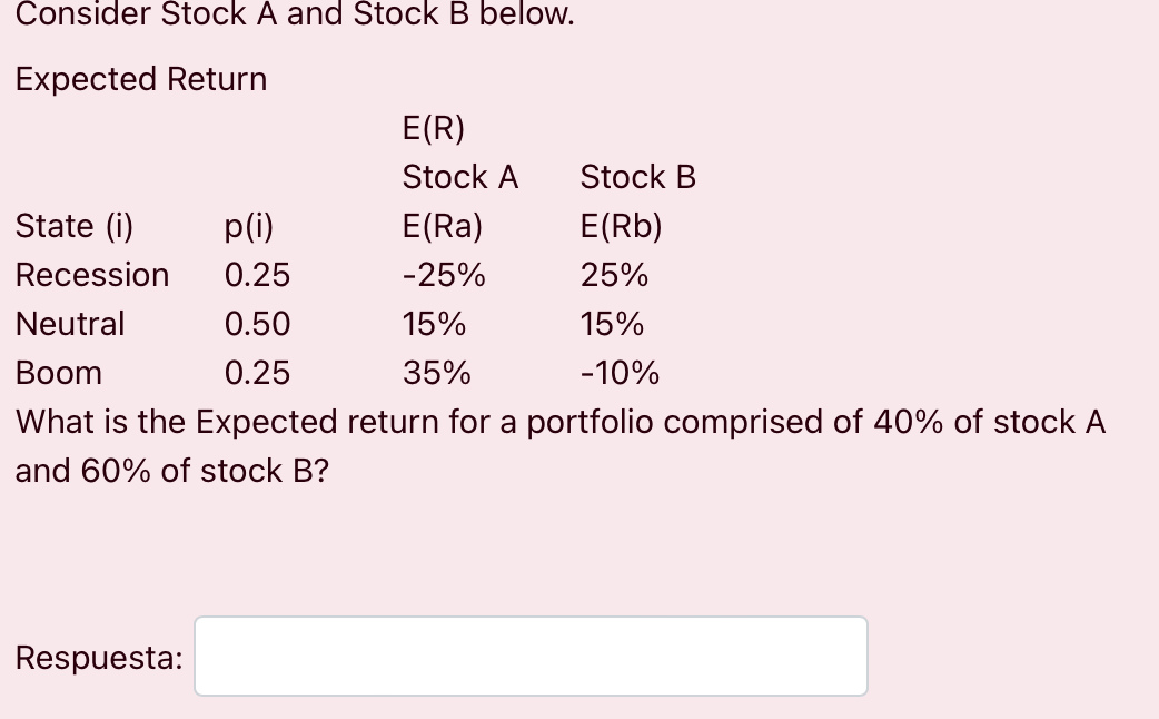 Solved Consider Stock A and Stock B below.What is the