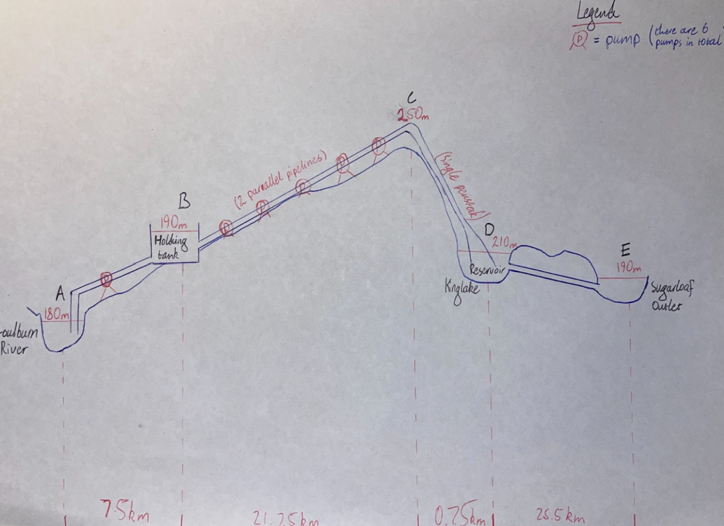 draw the egl and hgl for this diagram | Chegg.com