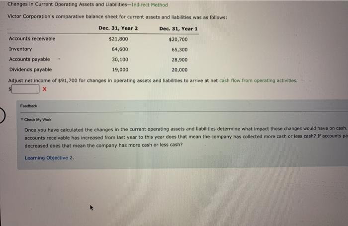 Solved Changes in Current Operating Assets and Liabilities - | Chegg.com