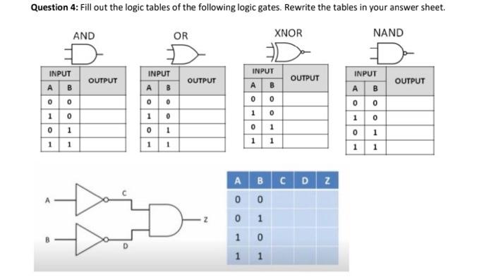 Solved Question 4: Fill out the logic tables of the | Chegg.com