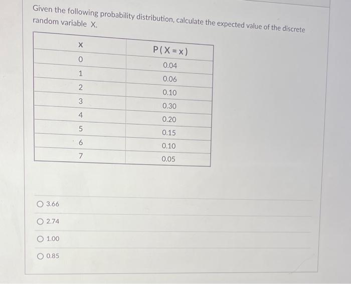 Solved Given the following discrete probability distribution | Chegg.com