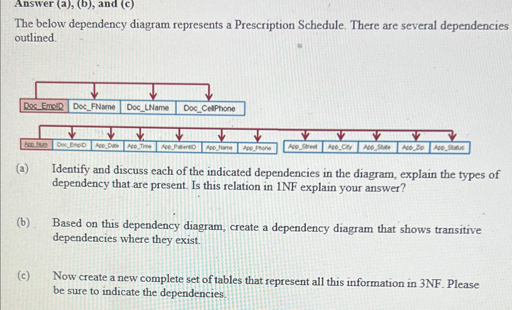 Solved Answer (a), (b), ﻿and (c)The Below Dependency Diagram | Chegg.com