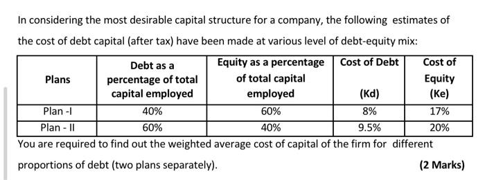 Solved In considering the most desirable capital structure | Chegg.com