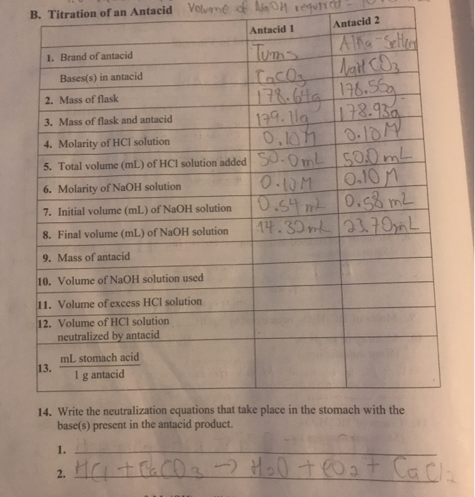 Solved lums B. Titration of an Antacid Volume of NaOH TUTTO | Chegg.com
