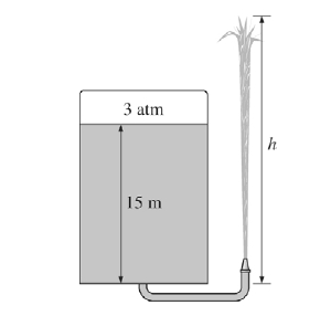 Solved The water level in a tank is 15 m above theground. A | Chegg.com