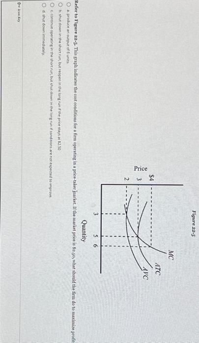 Solved Figure 22-5 Refer To Figure 22-5. This Graph | Chegg.com