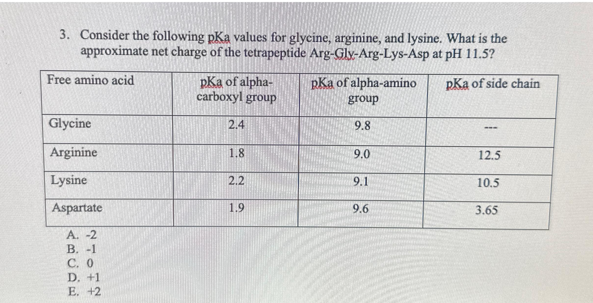 Solved Consider The Following PKa Values For Glycine, | Chegg.com