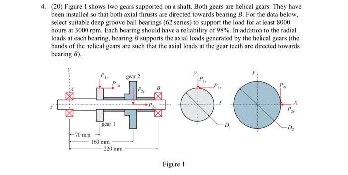 Solved (20) Figure 1 Shows Two Gears Supported On A Shaft. | Chegg.com