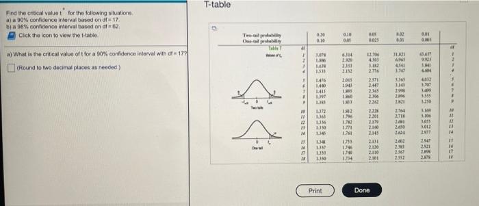 Solved b) what is the critical value of t for a 98% | Chegg.com