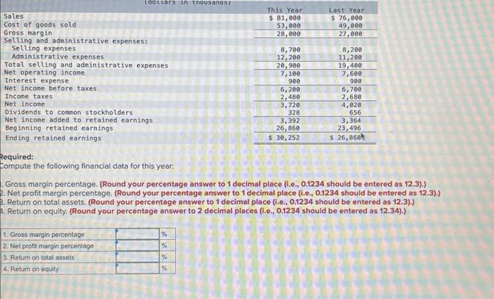 Compute the following financial data for this year: | Chegg.com