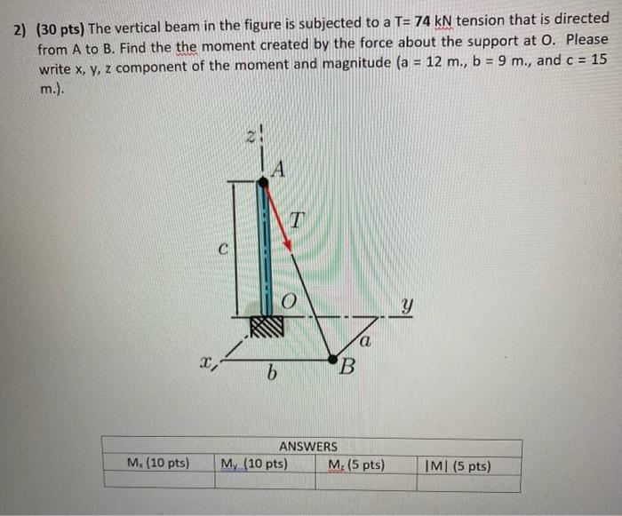 Solved 2) ( 30pts ) The Vertical Beam In The Figure Is | Chegg.com