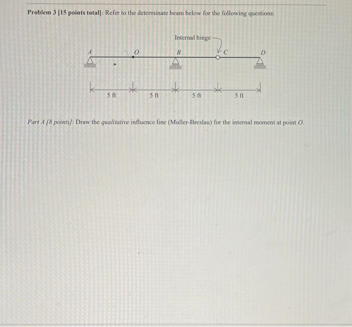 Solved Problem 3 15 points total]: Refer to the determinate | Chegg.com