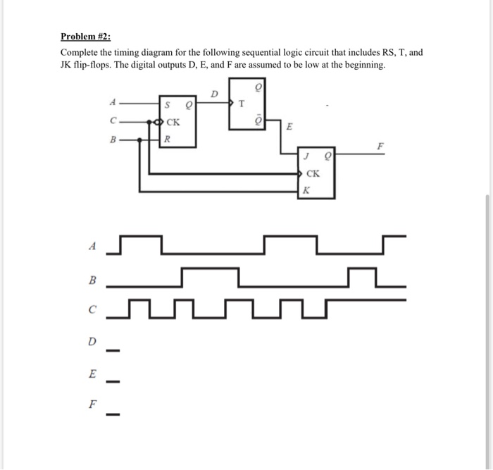 Solved Problem #2: Complete The Timing Diagram For The | Chegg.com