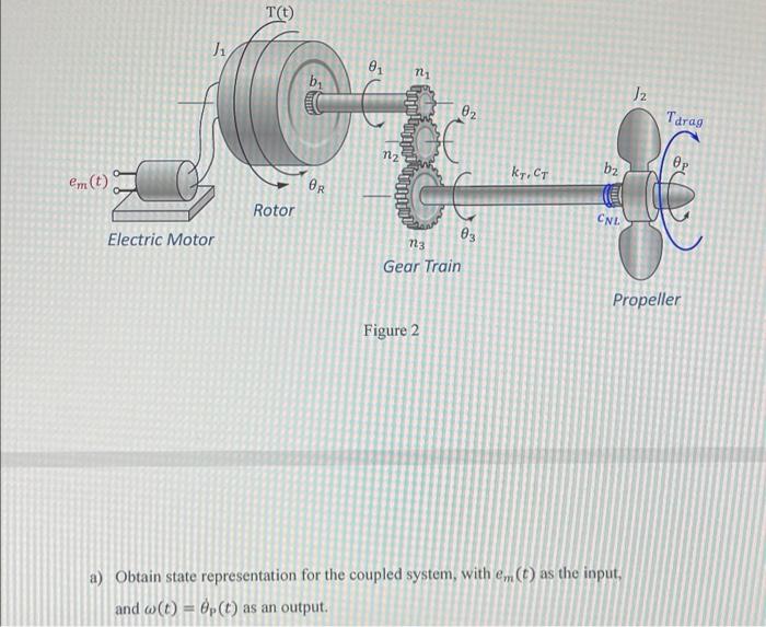 Consider that the rotor, described in Task 1 , is