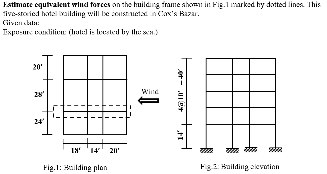 Solved Compute pressure coefficient, Cp. Choose the | Chegg.com