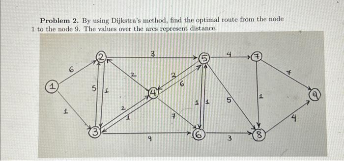 Solved Problem 2. By using Dijkstra's method, find the | Chegg.com