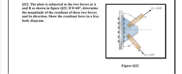 Solved FAN Q22. The plate is subjected to the two forces at | Chegg.com